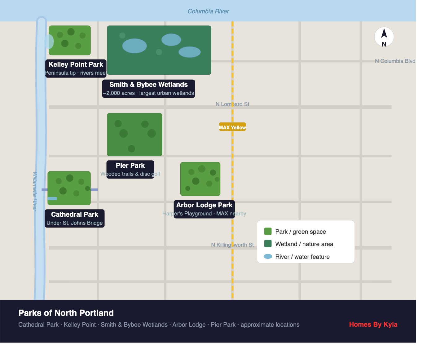 North Portland parks