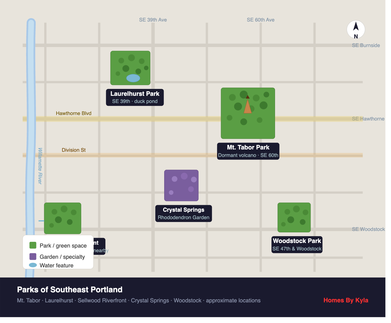 Southeast portland parks