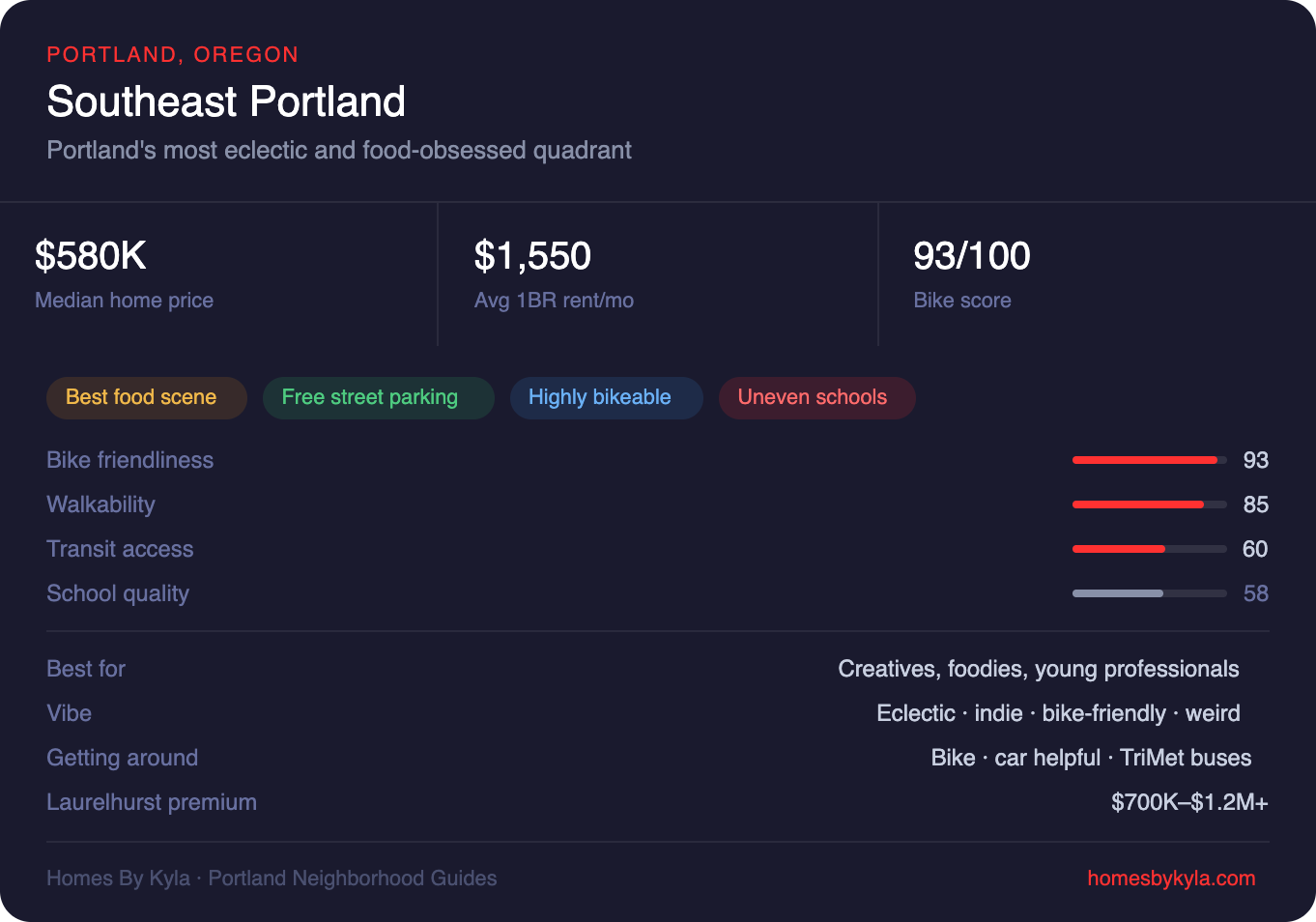 Southeast portland quick stats