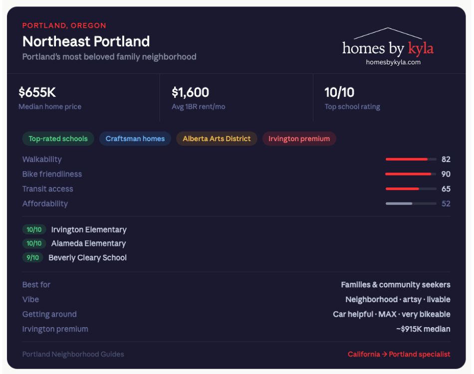 Northeast Portland neighborhood stats