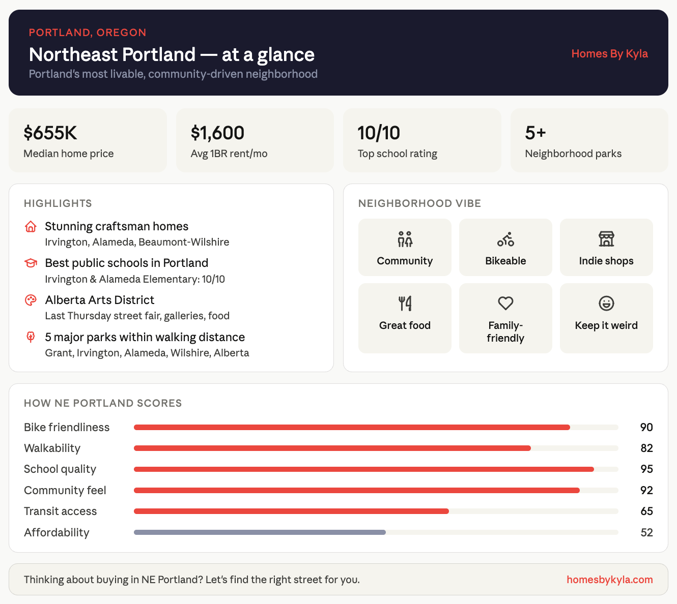 Northeast Portland Statistics Livability